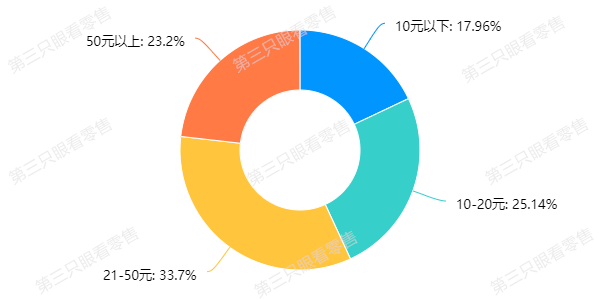 产品经理，产品经理网站